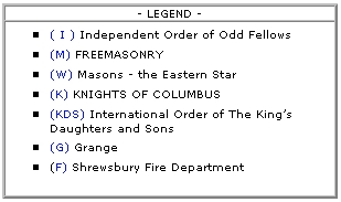 Legend on Fraternal Organizations & Societies Symbols