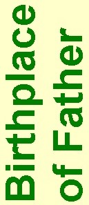 Birthplace of Father