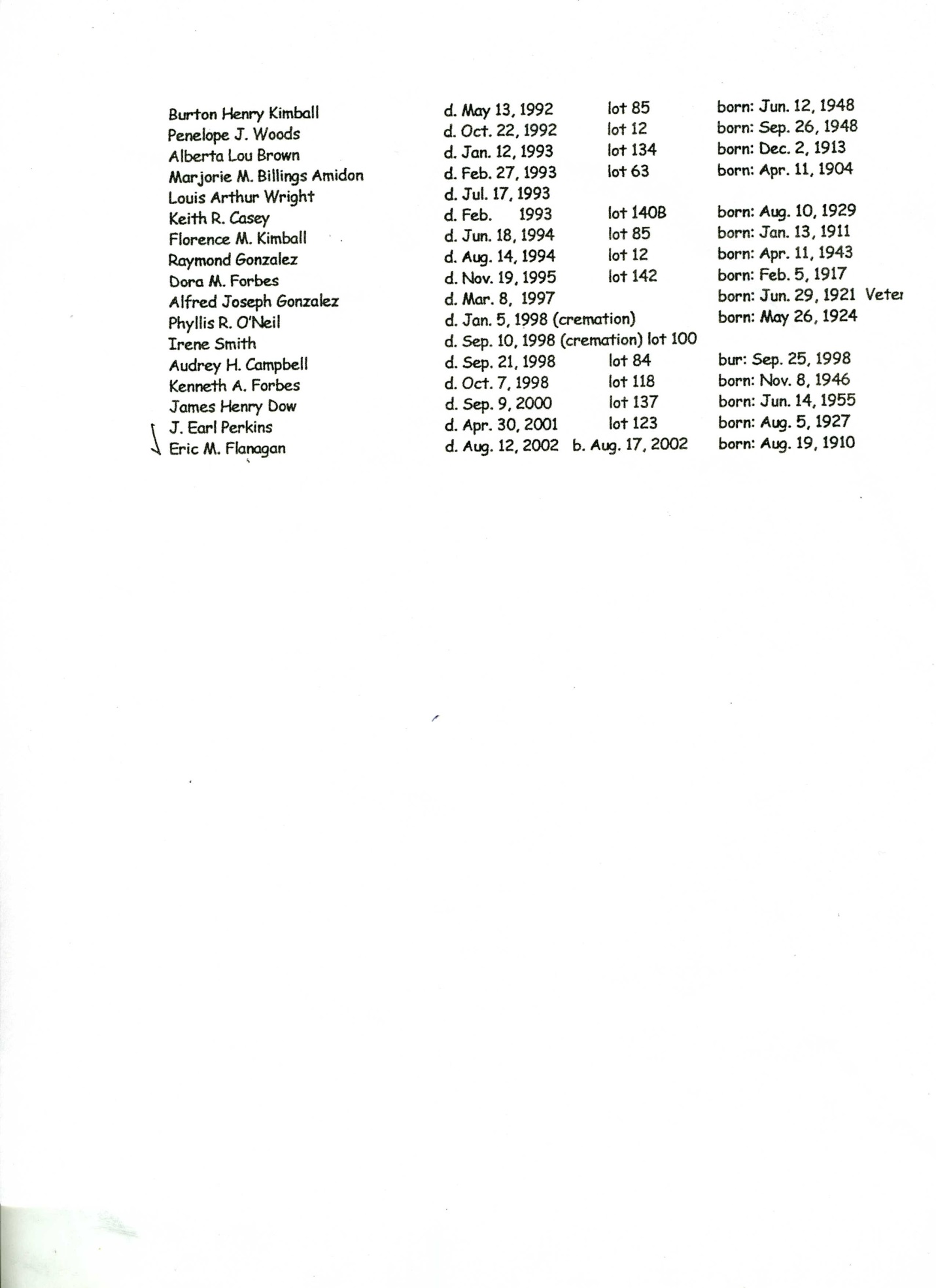 Case Cemetery -Page 12 