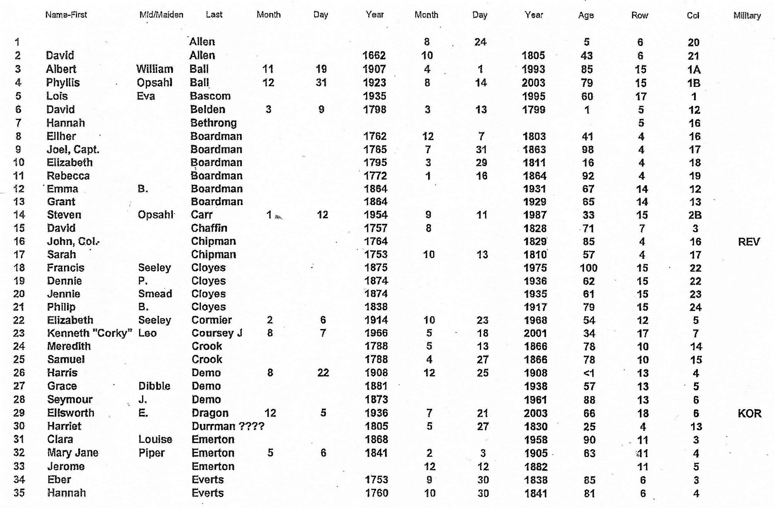 Seeley Cemetery -Page 1 