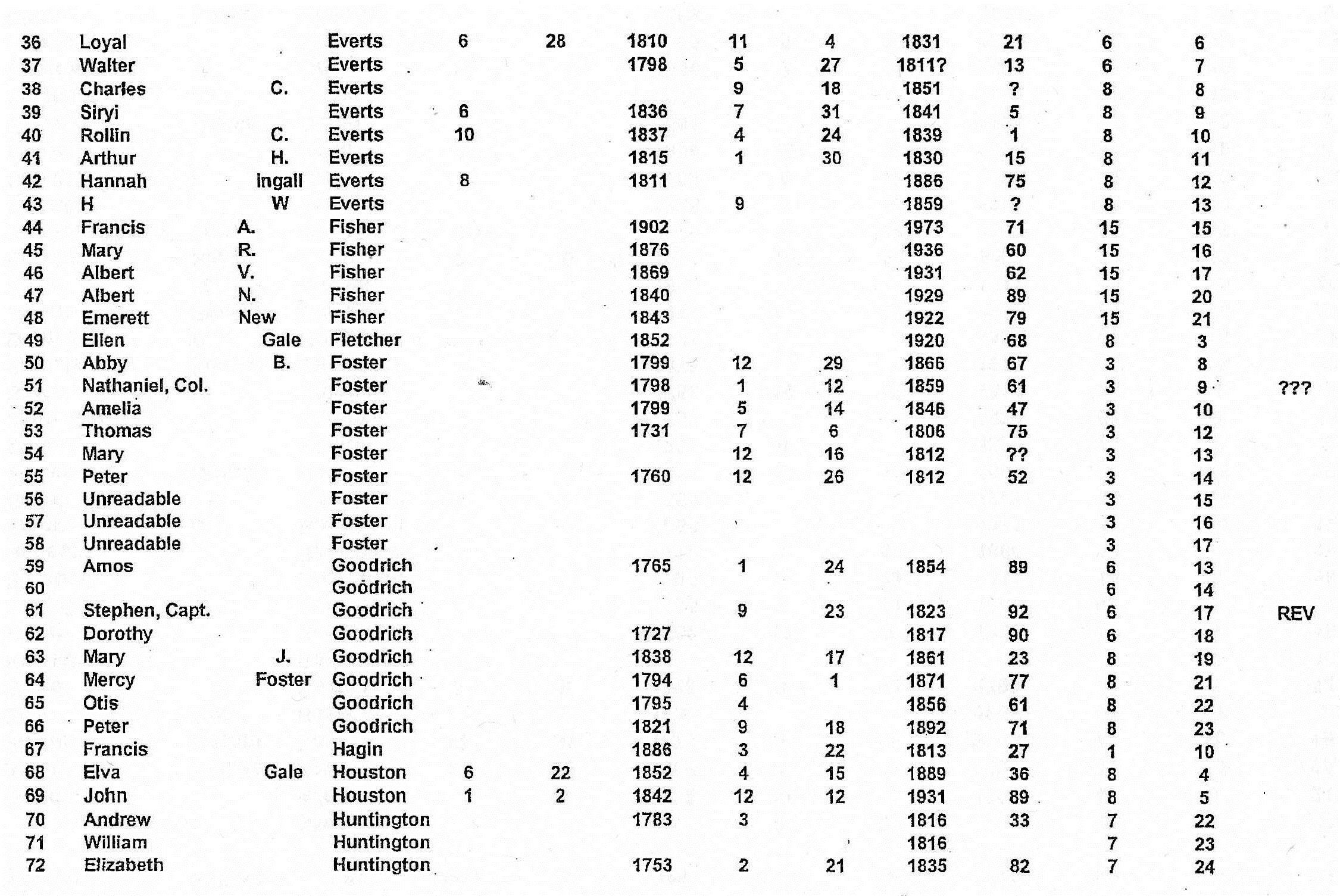 Seeley Cemetery -Page 2 