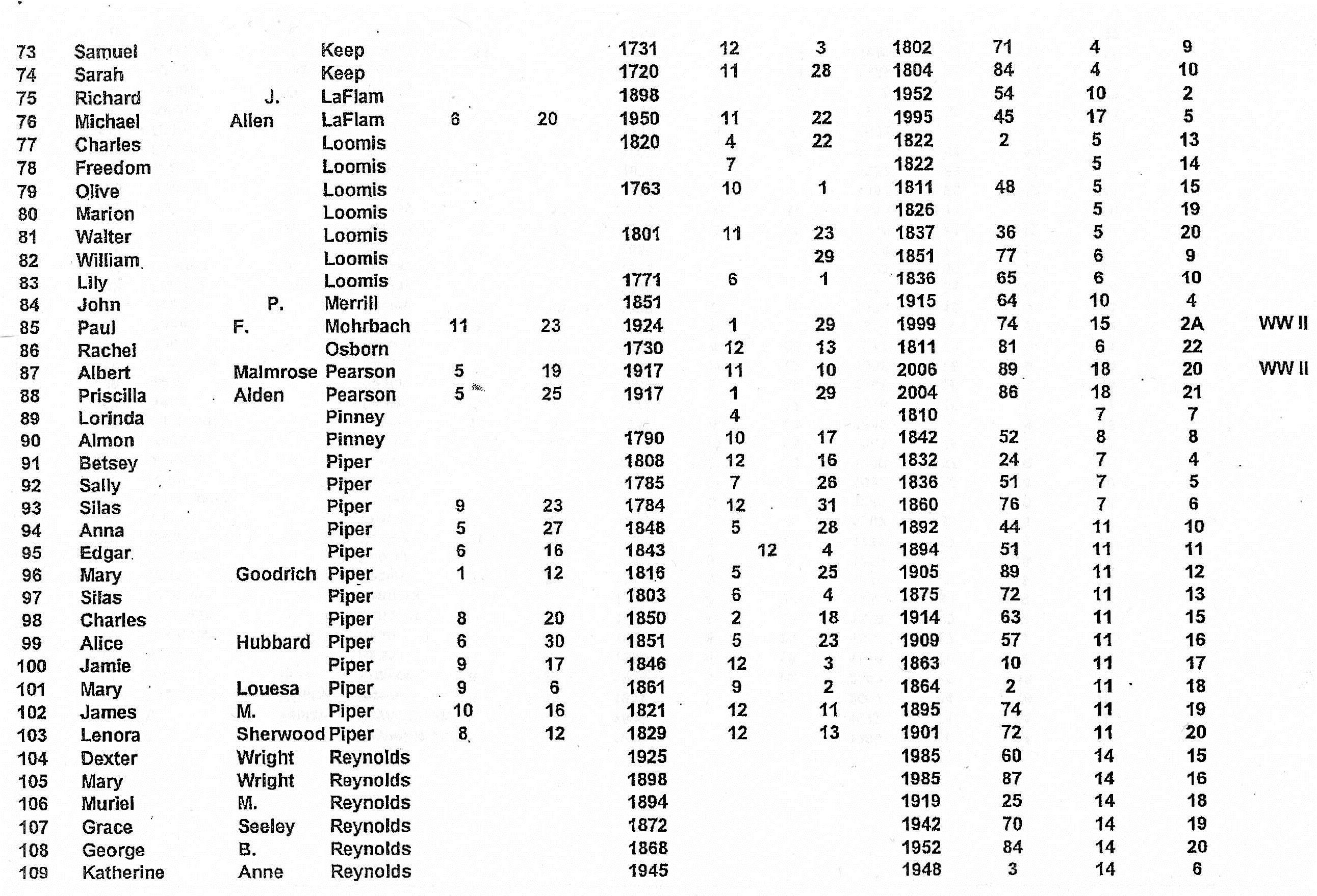Seeley Cemetery -Page 3 