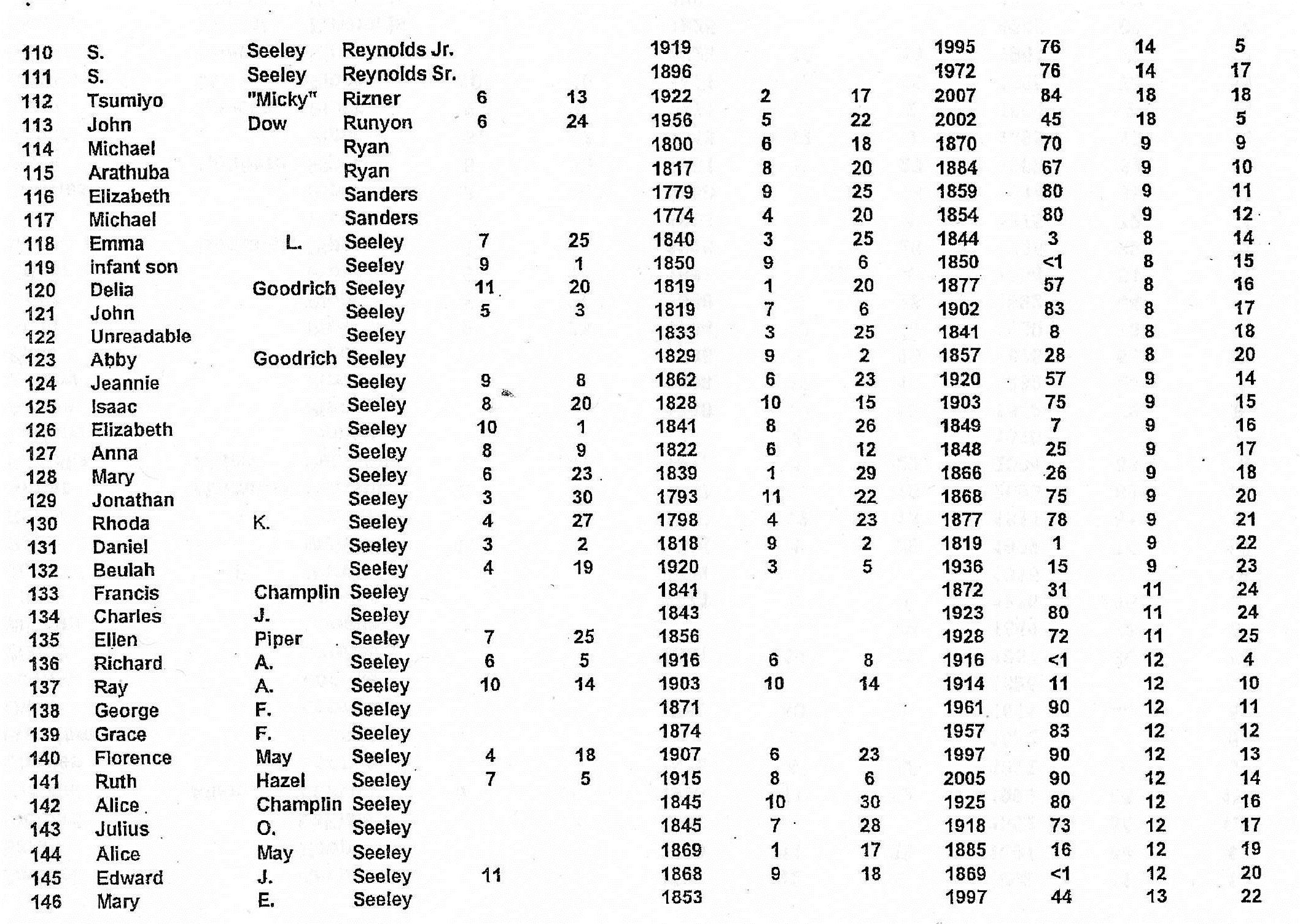 Seeley Cemetery -Page 4 