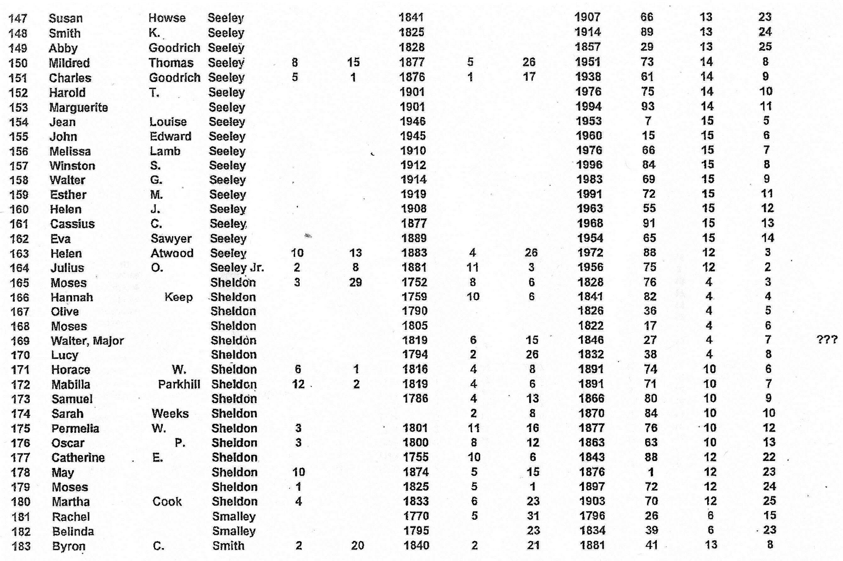 Seeley Cemetery -Page 5 