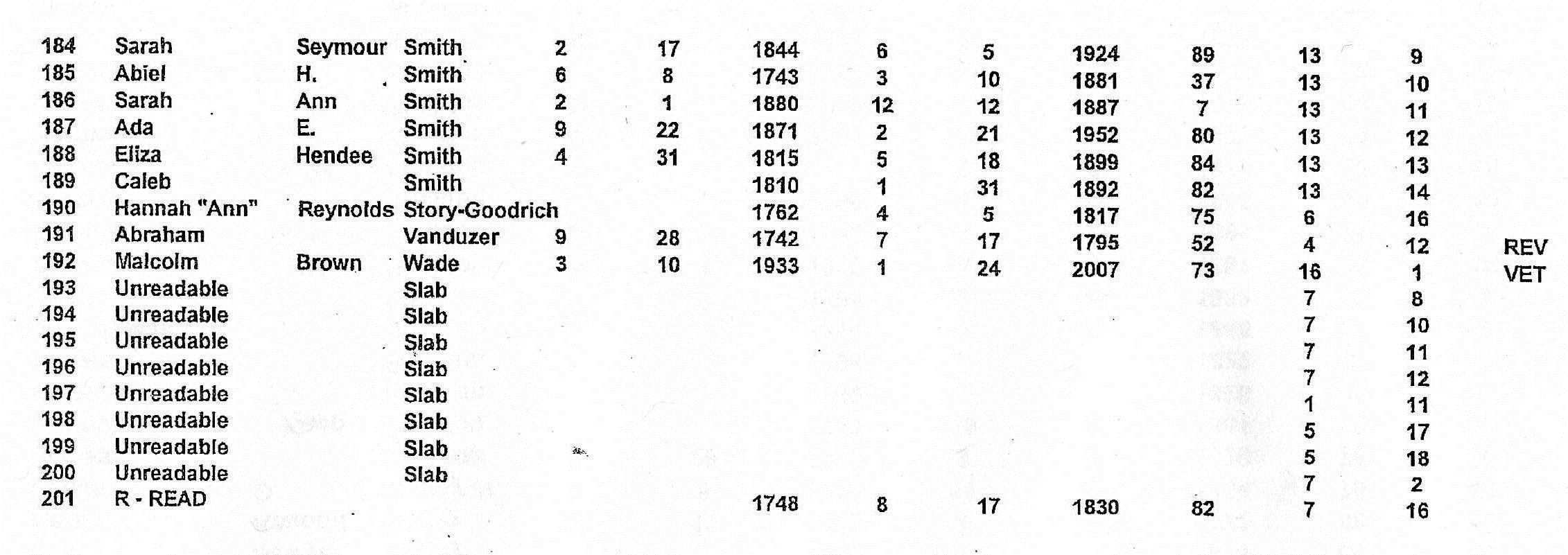 Seeley Cemetery -Page 6 